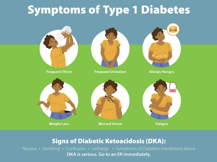 November Is Diabetes Awareness Month!